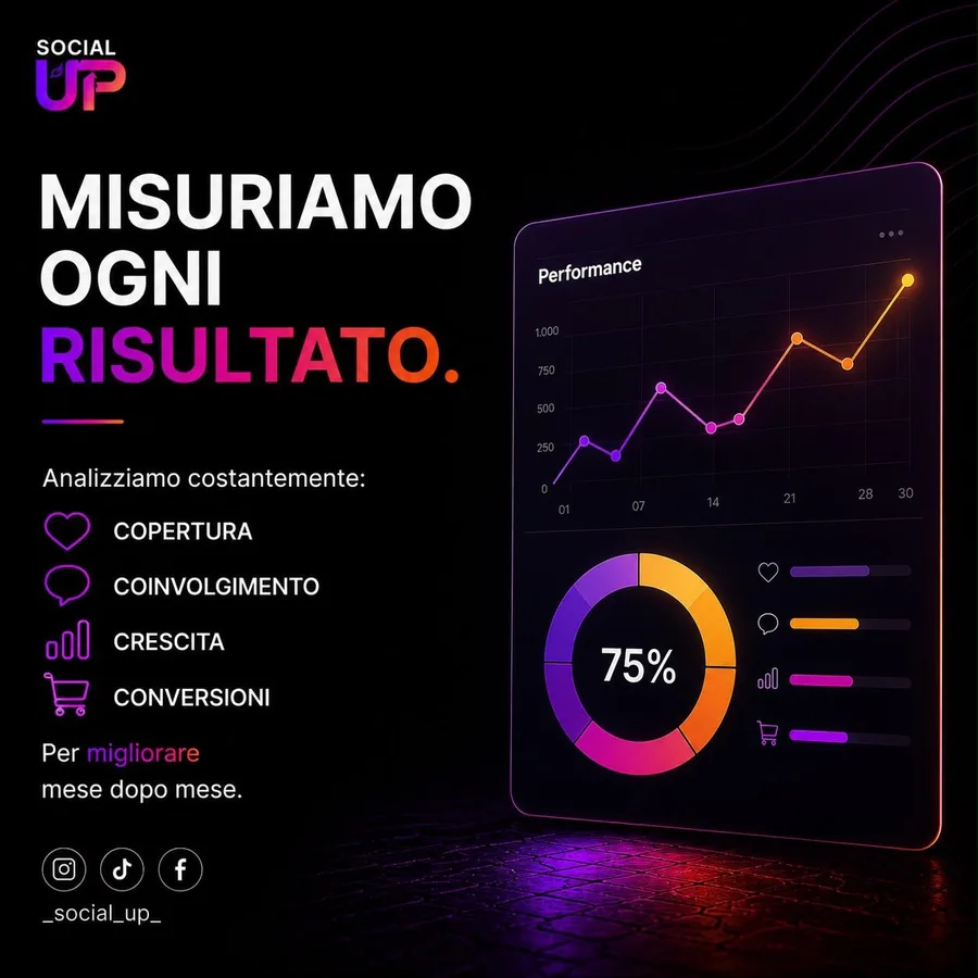 Post di Social Up: Misuriamo ogni risultato, con un grafico delle performance